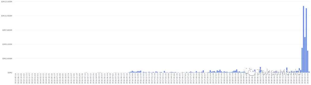 区块链短线操作策略,区块链熊市来了吗