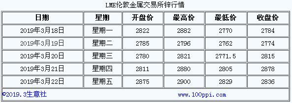 生意社今日稀土指数,锌价后市走势如何
