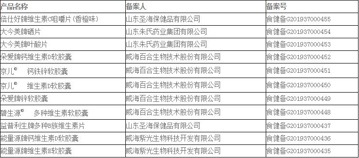山东保健品备案账号,山东保健品备案号有哪些