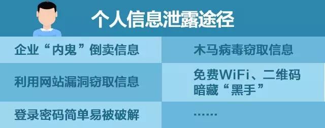 一个小时之内有太多骚扰电话咋办,骚扰电话全部拒接