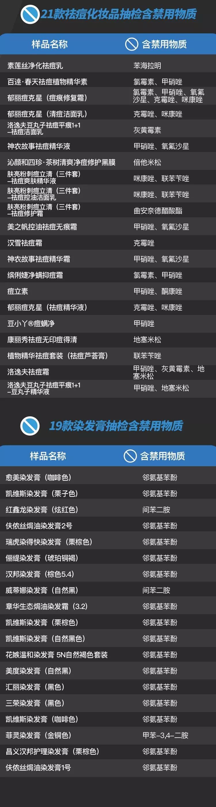 快看这30批次食品上黑榜,致癌化妆品曝光