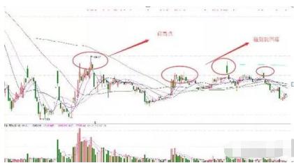 中国式发财思维:如果不想穷到老,死记盘口的基本语言