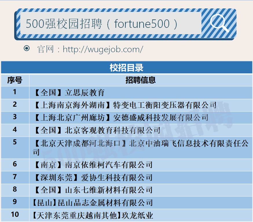 校招优选,校招名创优品