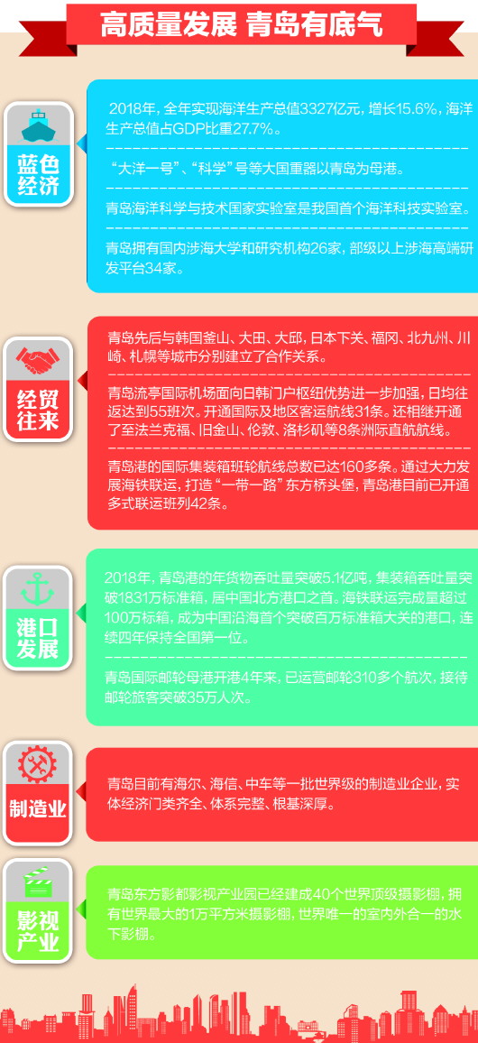 青岛如何发展才能超过深圳,青岛跟深圳哪个更强