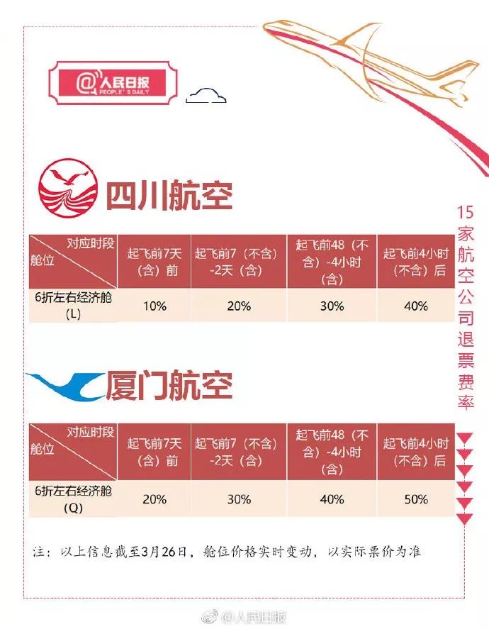 特价机票马上退能全额退款吗,长龙航空特价机票退票退多少
