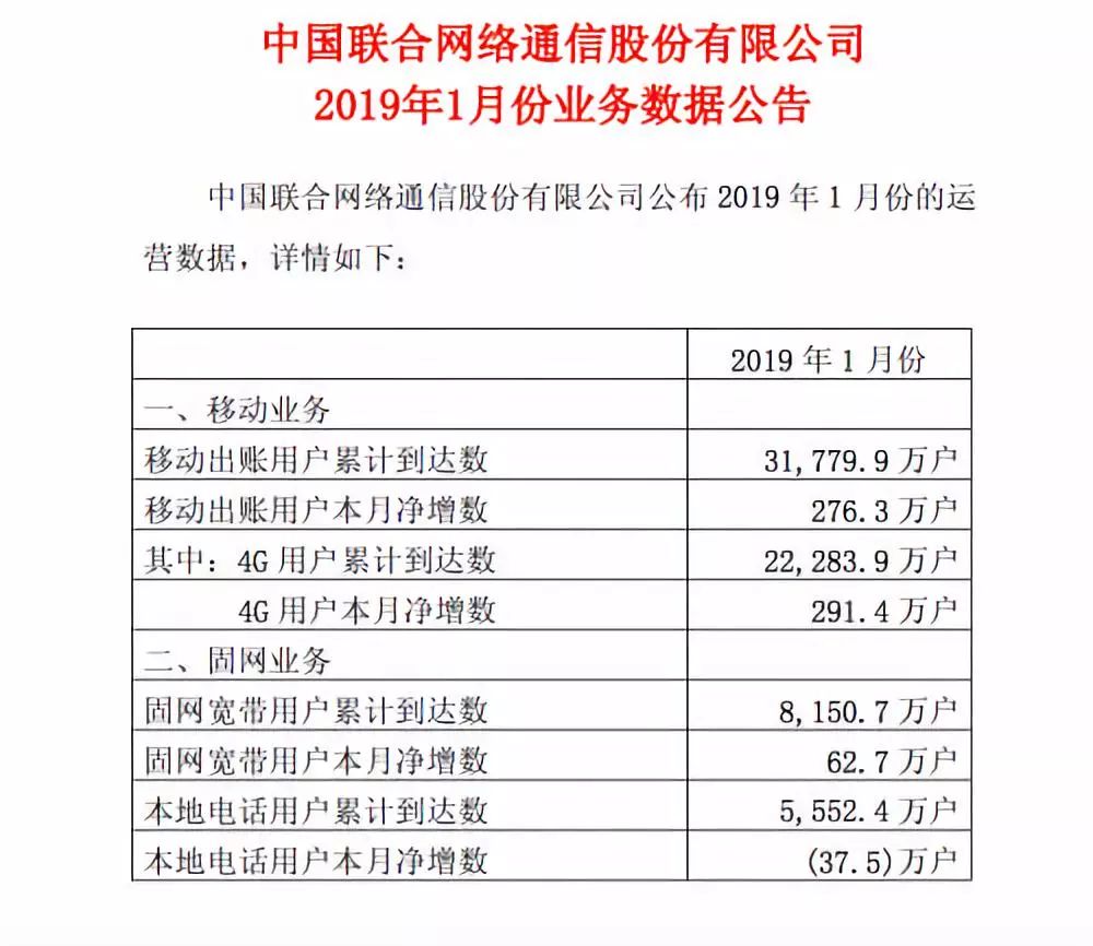 万字长文解读运营商搏击5G：一场比拼财力的三国杀