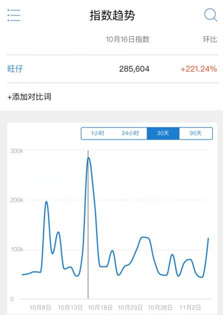 土味营销行业怎么样,土味营销是如何成为爆款的