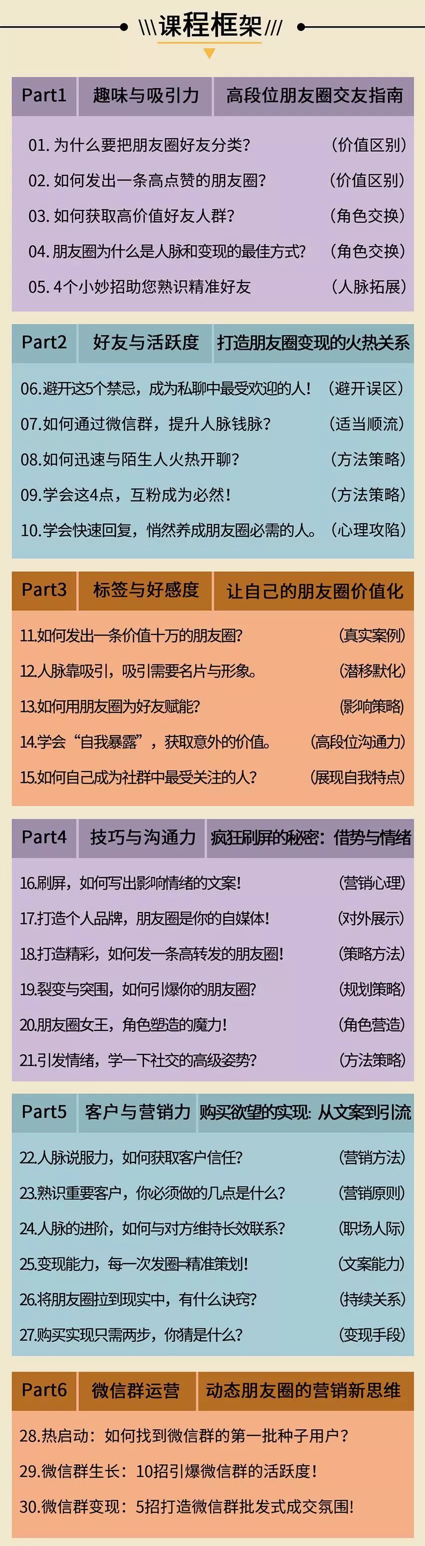 从职场月入上万到失业迷茫,怎么从失业到年薪百万