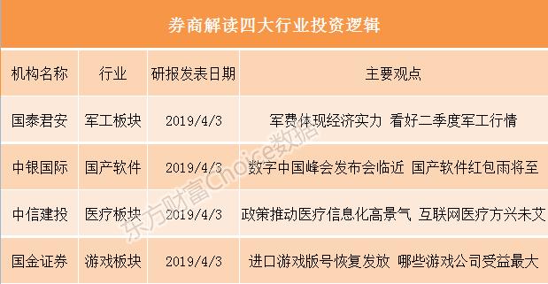 操盘必读6月30日证券市场要闻,操盘必读8月24日证券市场要闻