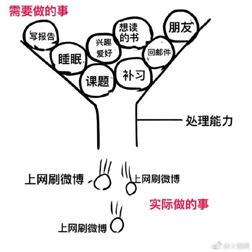每日神段子丨梁静茹的原名叫梁翠萍