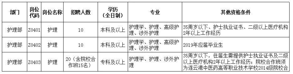 苏州中医院招聘2021招聘公告,潍坊中医院招聘2021招聘职位表