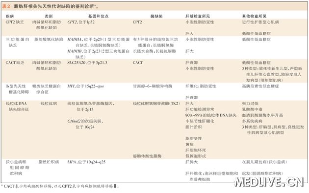 急性肝功能衰竭死亡病例,急性肝功能衰竭能彻底治好吗