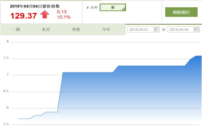 二元生猪价格,二元猪种价格