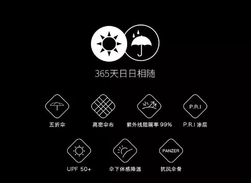 防紫外线太阳伞超高颜值,日本口袋伞专治什么