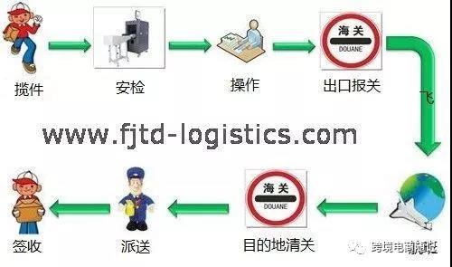 跨境电商的创业机会有哪些,跨境电商入局流程