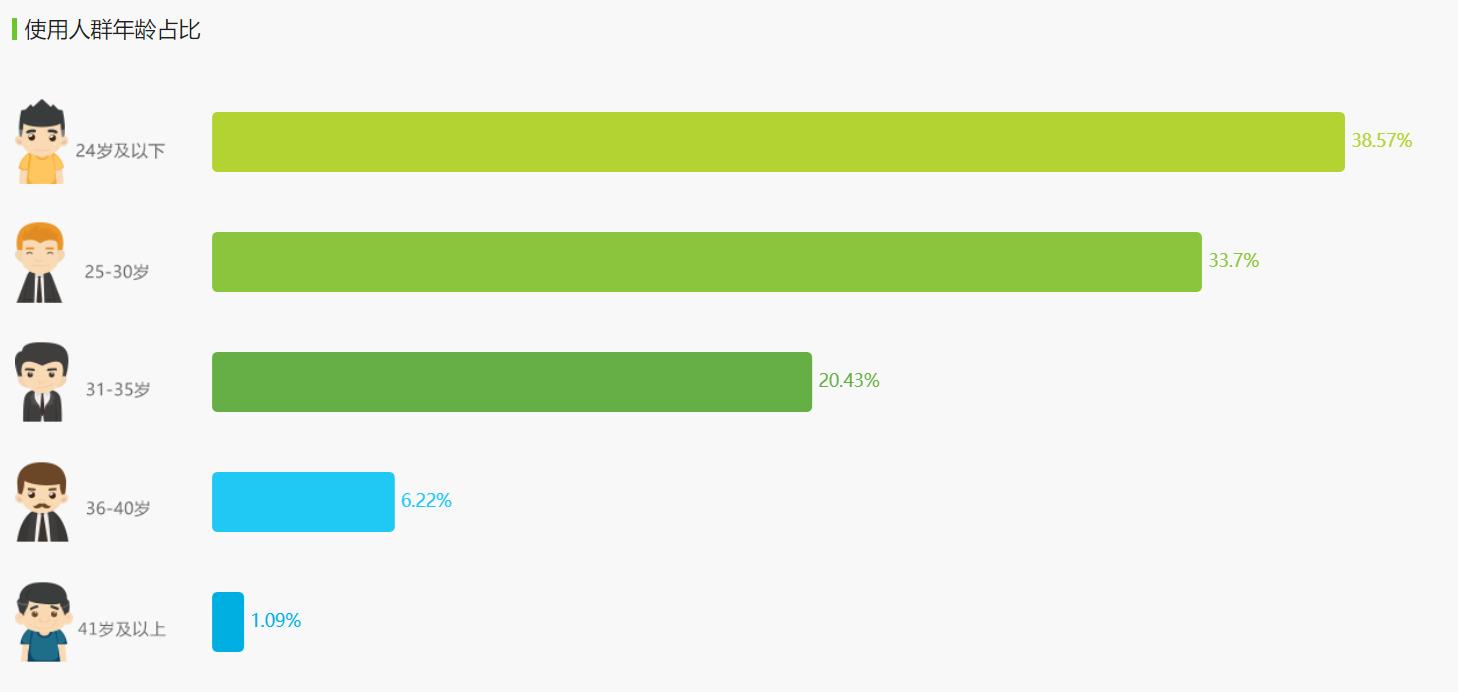 扇贝阅读产品分析,扇贝英语产品分析