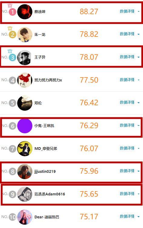 一年后，没出道的练习生们去哪儿了？