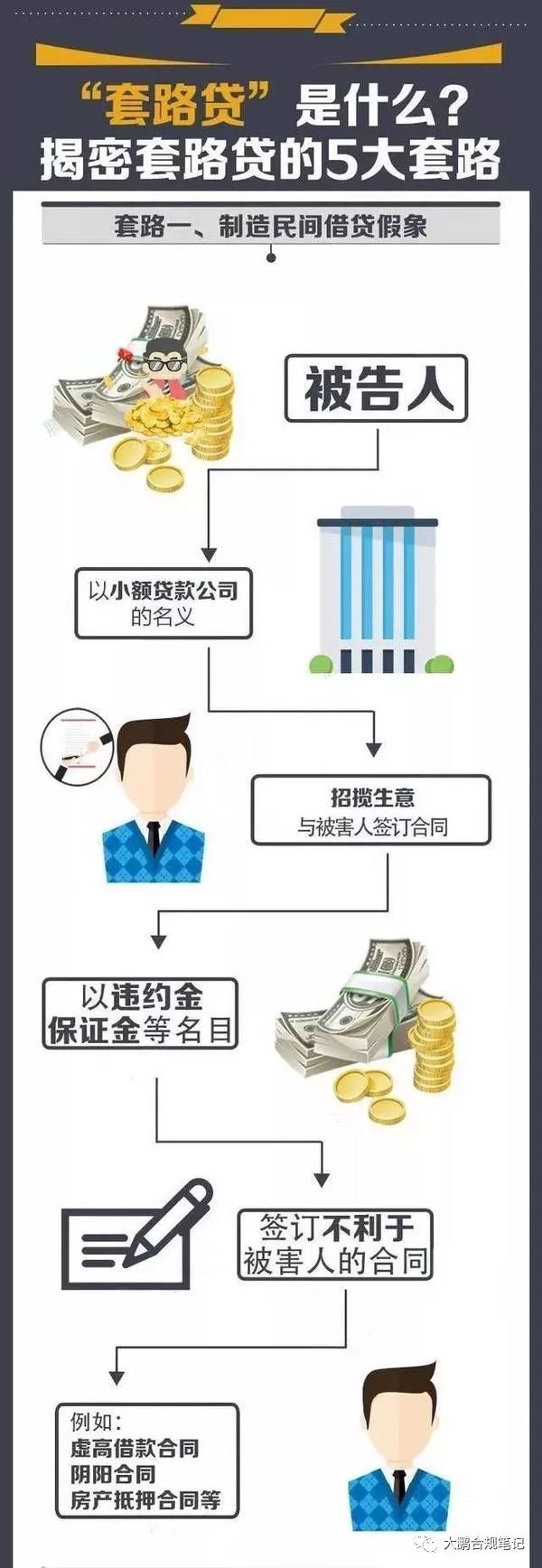 借6万还15万算套路贷吗,借5万还10万套路贷