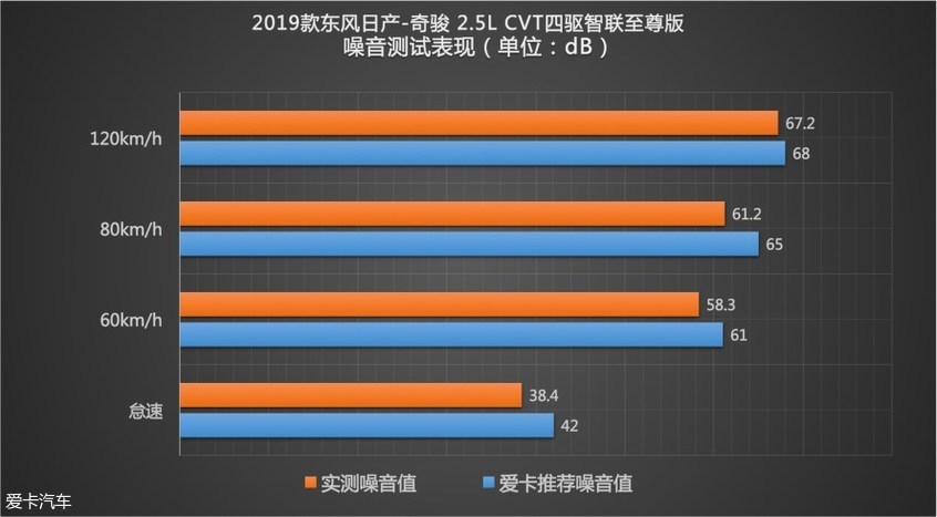 日产奇骏碰撞测试中保研,东风日产奇骏e-power碰撞测试