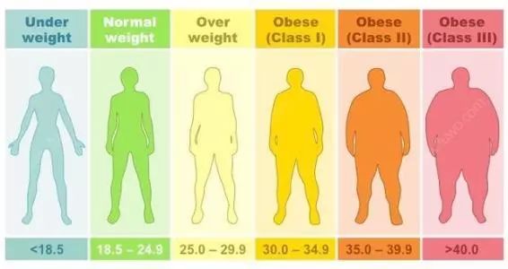通过美国FDA认证自己打针就能轻松瘦？网红“减肥笔”风险几何