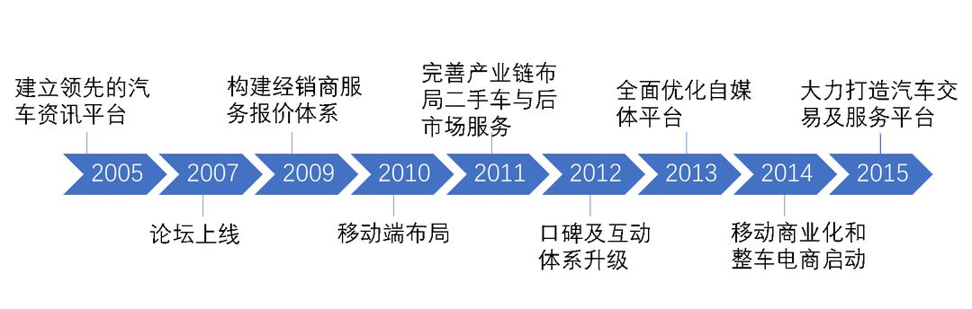 齐家网装修经历,互联网装修平台齐家网