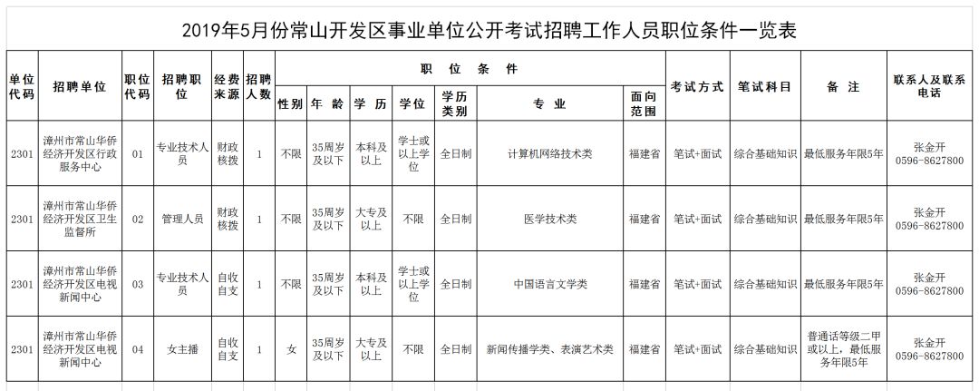 漳州事业单位招考854人|厦门公安补招编内文职30名……
