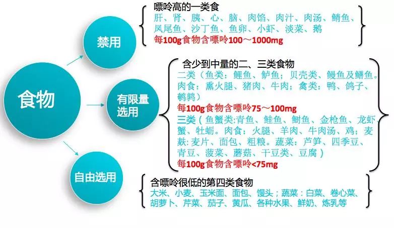 尿酸高不能吃的蔬菜的列表,尿酸高不能吃的水果蔬菜有哪些