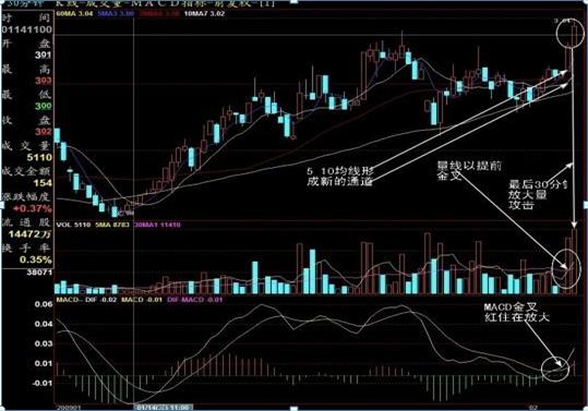 尾盘30分钟记住这八个技巧,尾盘最后30分钟是什么时候