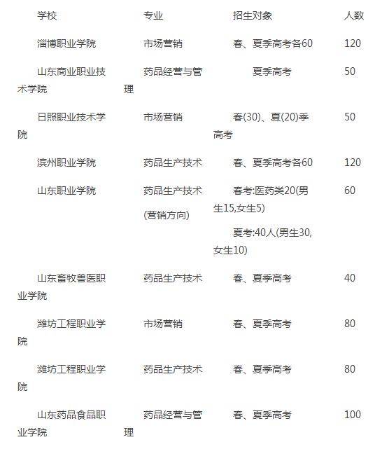 鲁南制药校招,鲁南制药招聘报名电话