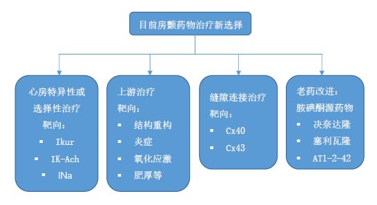 抗心律失常药物治疗,抗各种心律失常的药物有哪些