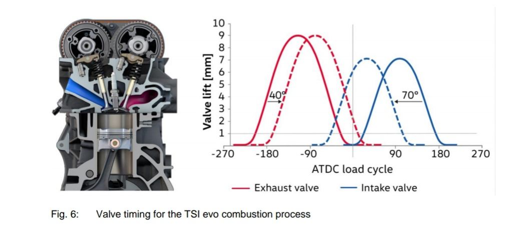 大众ea2111.5tevo,第八代ecotec1.5t发动机与大众ea211