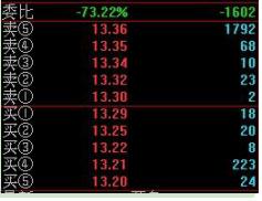中国式发财思维:如果不想穷到老,死记盘口的基本语言