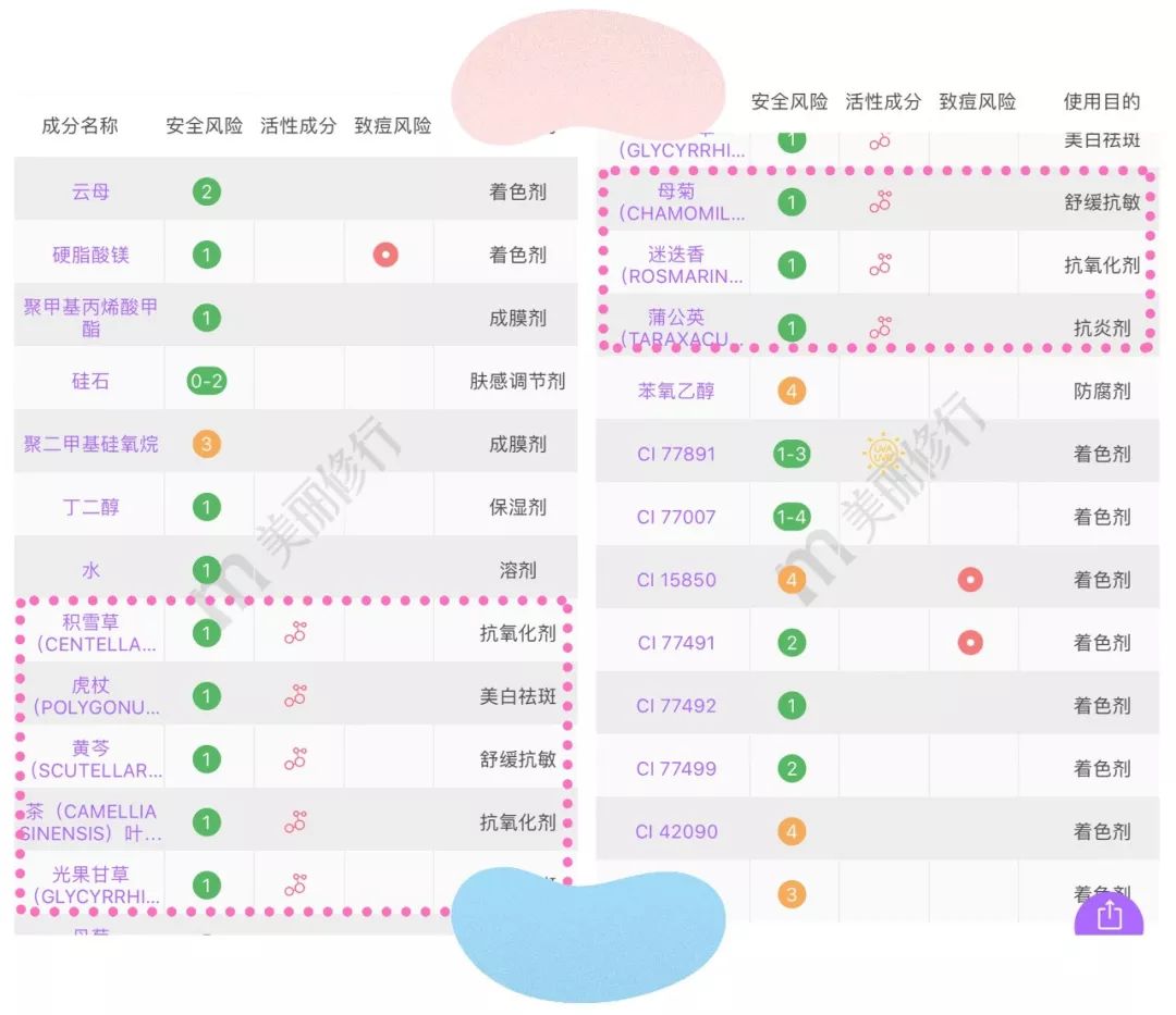 测评淘宝销量前十的散粉，有几款网红真的很一般