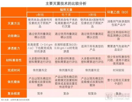 投资区域化第三方消毒供应中心,第三方医疗消毒供应中心发展趋势