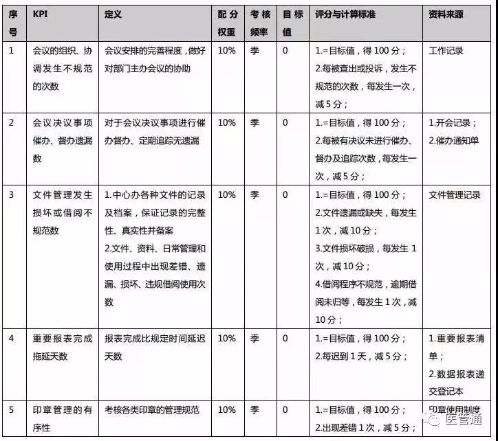 华西医院的护理薪酬体系,华西医院的薪酬体系