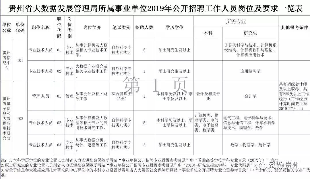2023年贵州省直事业单位招聘岗位,国有银行贵州省招聘最新公告