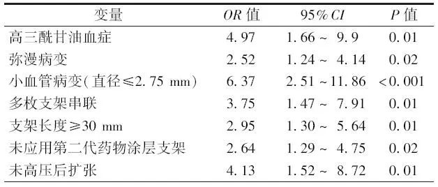 药物洗脱冠状动脉支架是什么意思,冠脉支架术后支架内血栓怎么治疗