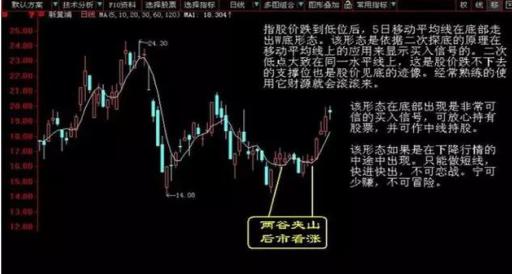 炒股黄金均线图解,股市黄金波段操作技巧