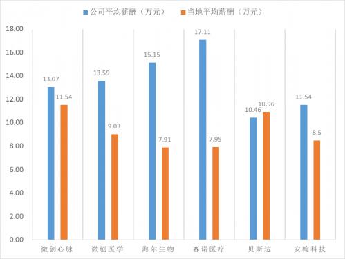 35家科创板公司业绩揭秘,科创板申报5000万利润