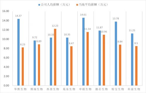 35家科创板公司业绩揭秘,科创板申报5000万利润