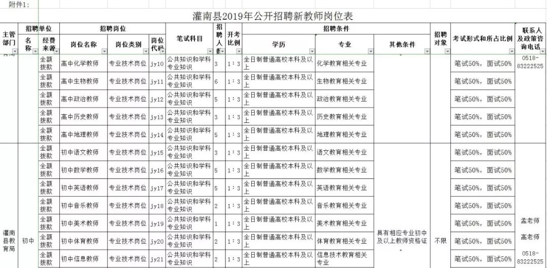 连云港2021招聘公告,连云港市招聘单位及岗位