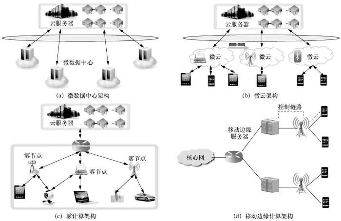 边缘计算建模与优化 (边缘计算关键技术)