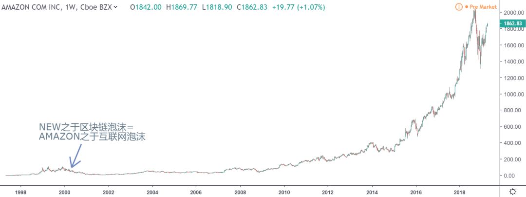 区块链电商思考,区块链电商的问题有哪些