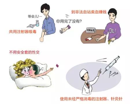 艾滋病你知道的事,艾滋病的家庭自检有必要吗