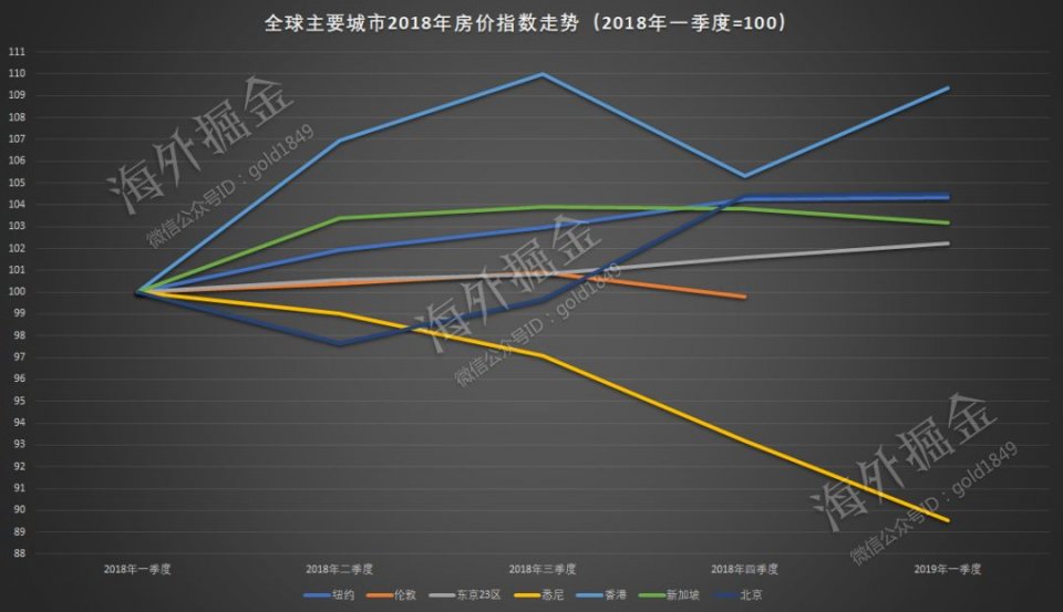全球房价最贵的三座城市,全球房价最高的10大城市2023