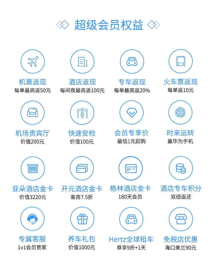 买火车票优惠券多,火车旅行优惠卡