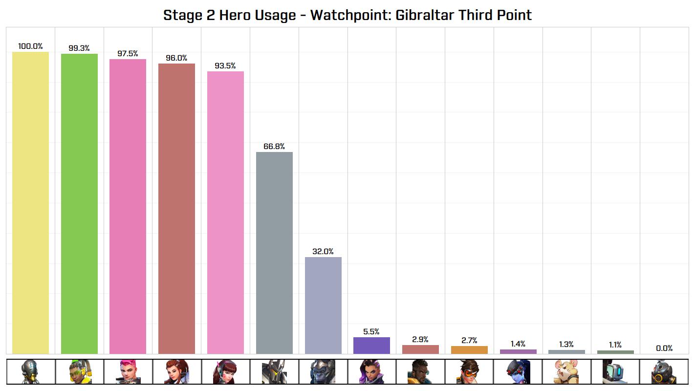 owl第二赛季新队伍,owl第三阶段排名