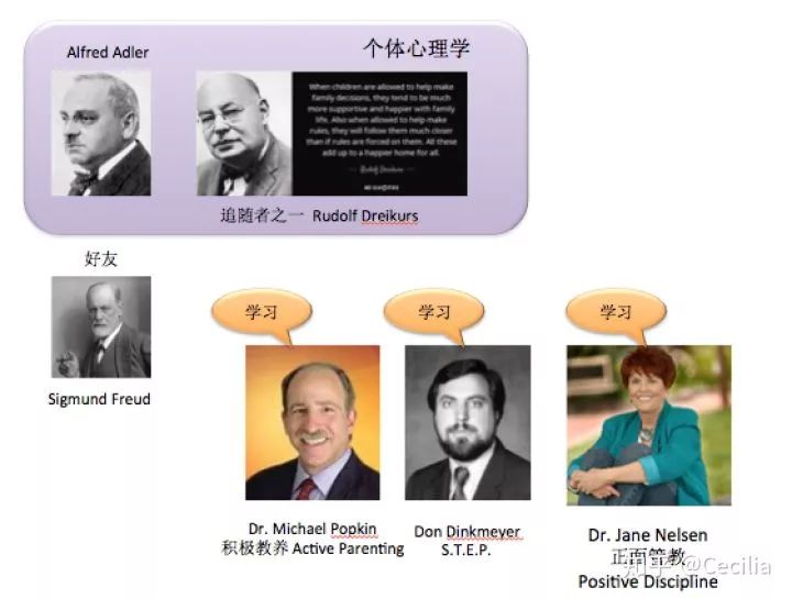 这些错误的育儿方法你怎么还在用,好的育儿方式和糟糕的育儿方式