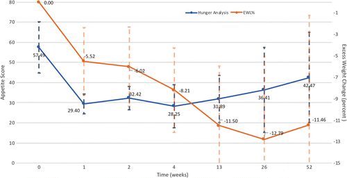 胃底动脉栓塞手术减肥费用,胃左动脉栓塞减肥哪里可以做