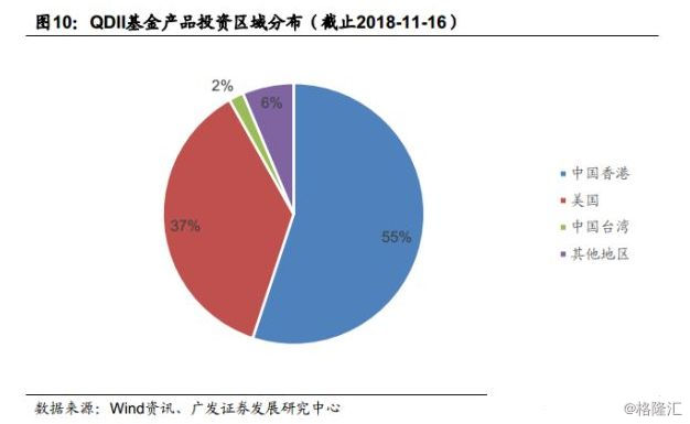 不用港股通可以买港股么,如何买不是港股通的港股